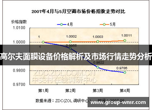 高尔夫面膜设备价格解析及市场行情走势分析